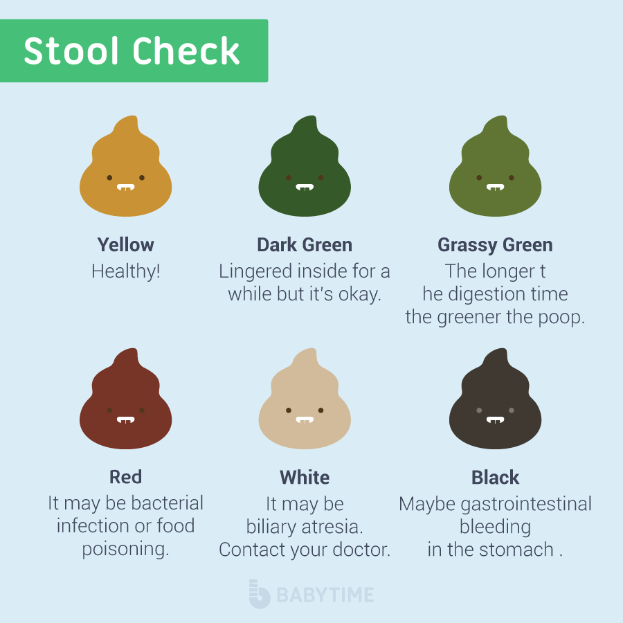 baby poop guide whats normal and whats not - baby poop guide color ...
